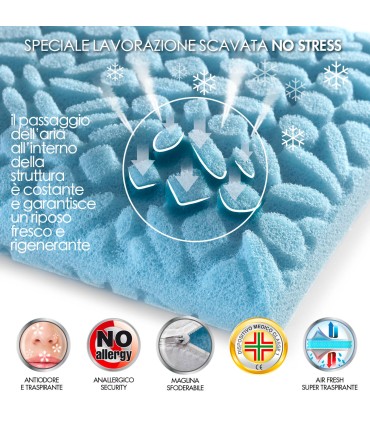 Cuscino Fresh Sensitive Ergo