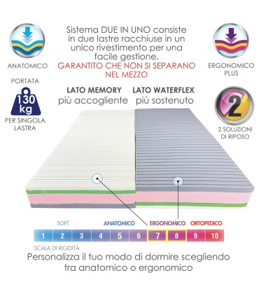 Materasso Fantastik Memory Matrimoniale