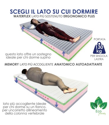 Materasso Fantastik Memory Matrimoniale