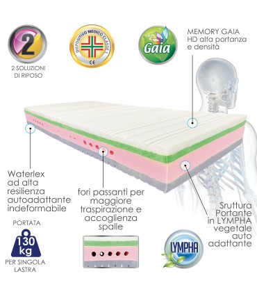 Materasso Fantastik Memory Piazza e Mezza