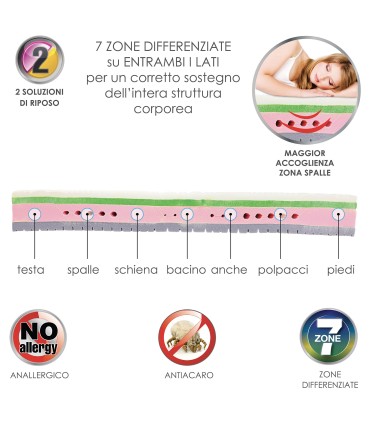 Materasso Fantastik Memory Piazza e Mezza