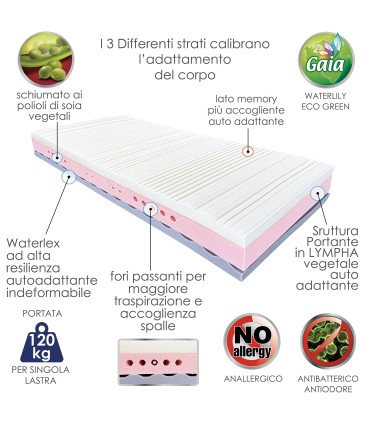 Materasso Relax Memory Singolo