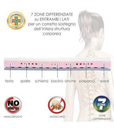 Materasso Relax Memory Singolo