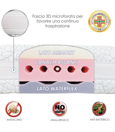 Materasso Relax Memory Singolo