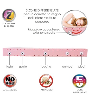 Materasso Giada Singolo