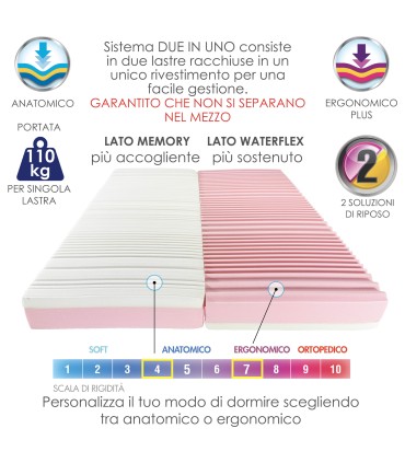 Materasso Bivalente ErgoMemory Matrimoniale