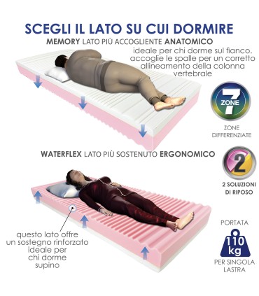 Materasso Bivalente ErgoMemory Singolo
