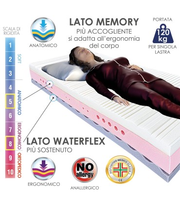 Materasso Relax Memory Piazza e Mezza