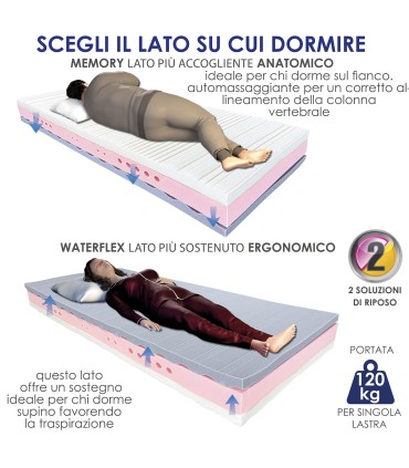 Materasso Relax Memory Piazza e Mezza