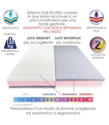 Materasso Relax Memory Matrimoniale