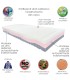 Materasso Memory Solution Singolo