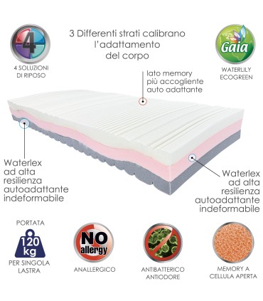 Materasso Memory Solution Singolo