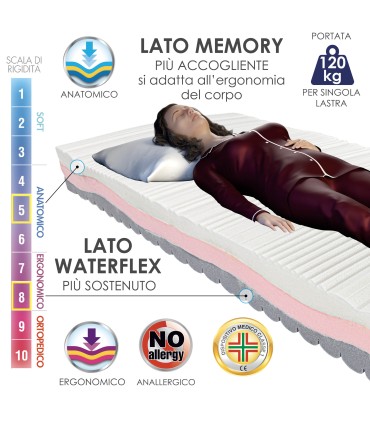 Materasso Memory Solution Singolo