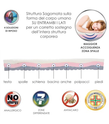 Materasso Memory Solution Singolo