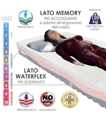 Materasso Memory Solution Piazza e Mezza