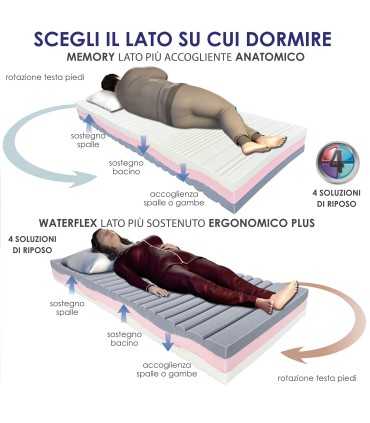 Materasso Memory Solution Piazza e Mezza
