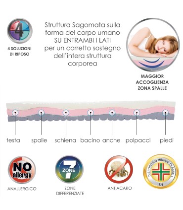 Materasso Memory Solution Piazza e Mezza