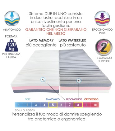 Materasso Memory Solution Matrimoniale