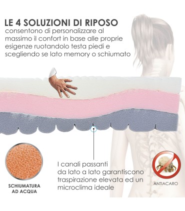 Materasso Memory Solution Matrimoniale