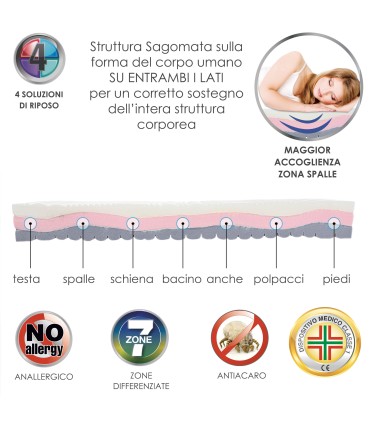 Materasso Memory Solution Matrimoniale