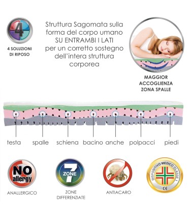 Materasso Splendid Night Matrimoniale