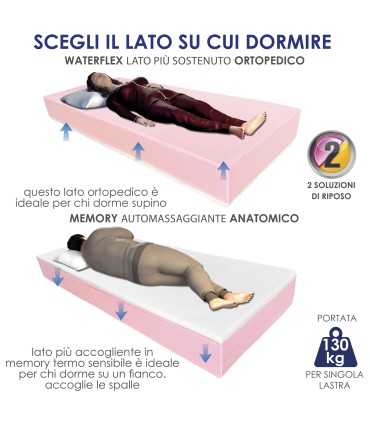 Materasso Reumastop Singolo