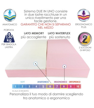 Materasso Reumastop Matrimoniale