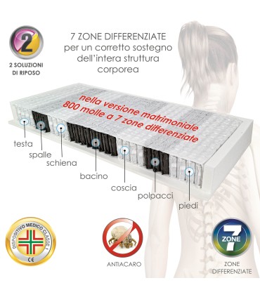Materasso Reumastop Matrimoniale