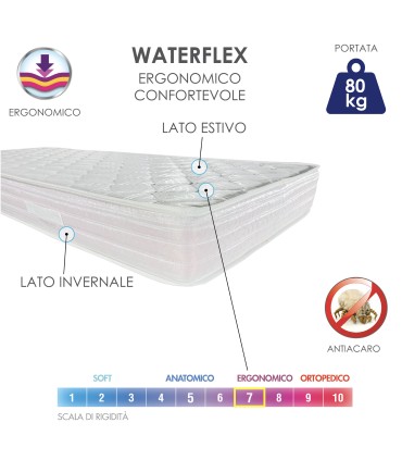 Materasso New Ergo H16 Piazza e Mezza