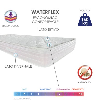 Materasso New Ergo H16 Matrimoniale 160x190