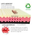 Materasso Big Relax Plus Piazza e Mezza