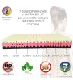 Materasso Big Relax Plus Matrimoniale