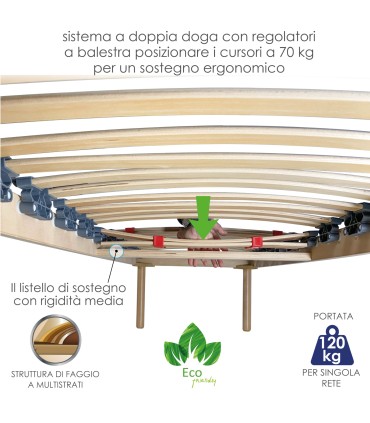 Rete Rosa Eco Manuale a Doghe Singola