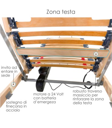 Rete Rosa Eco Elettrica a Doghe Singola