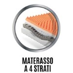 Materasso 4 Strati