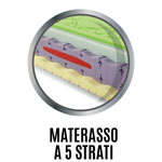 Materasso 4 Strati