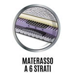 Materasso 4 Strati