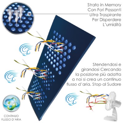 GOLDFLEX MEMORY FORO PASSANTE